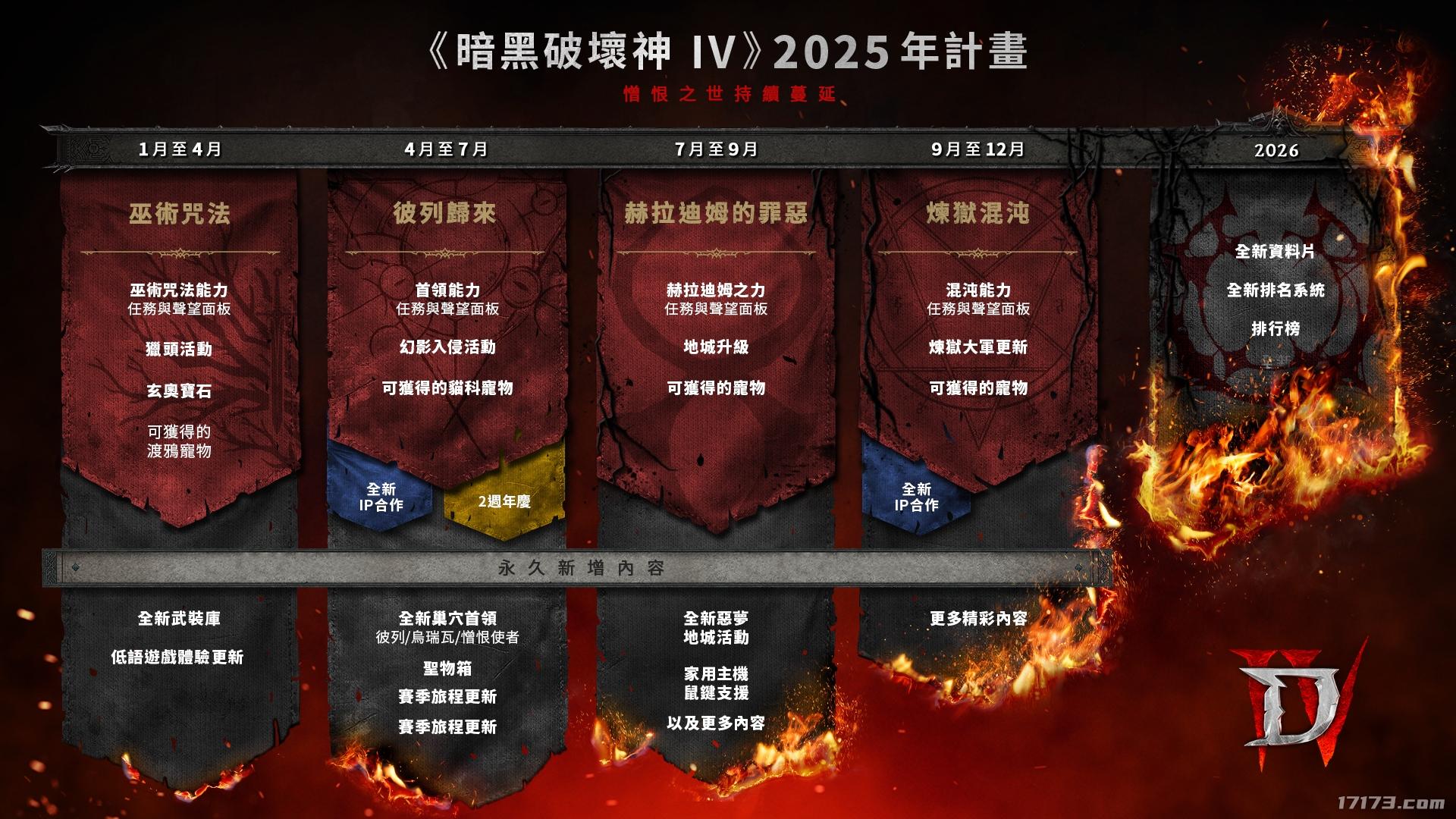《暗黑破坏神 4》2025 年赛季更新与未来规划揭晓