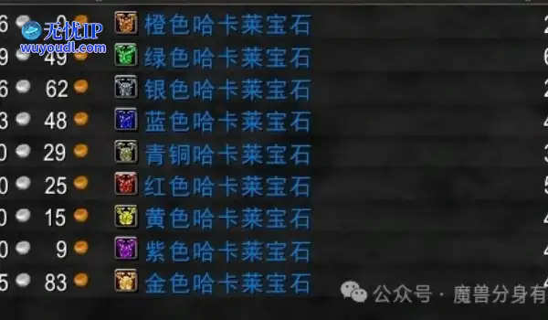 魔兽世界搬砖是越来越难了，宝石才几天就不值钱了
