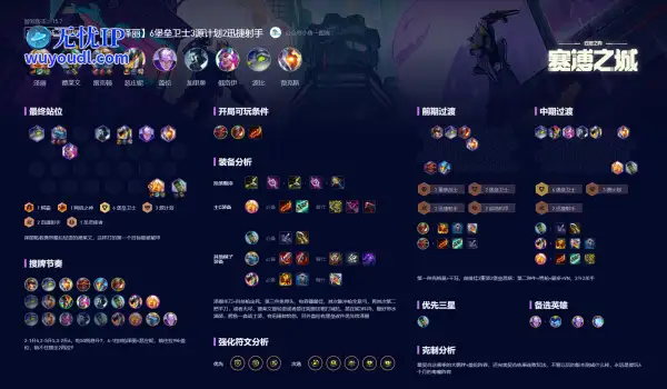 云顶之弈S14堡垒泽丽阵容攻略