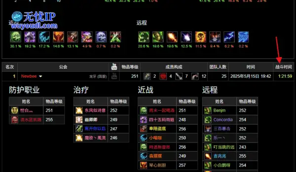 [怀旧服]《魔兽世界》“牢”了吗？魔兽ICC首日“冰火两重天”，有玩家灭得“人裂开了”，有人坚持不削