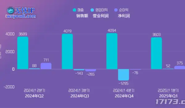 《永恒之塔2》年内上线 NCsoft公开Q1财报