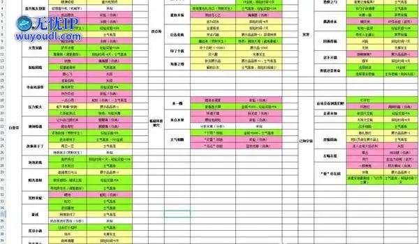 《双点博物馆》探险困境选项后果一览