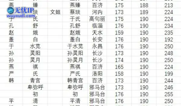 《英雄立志传三国志》全女将登场时间地点一览