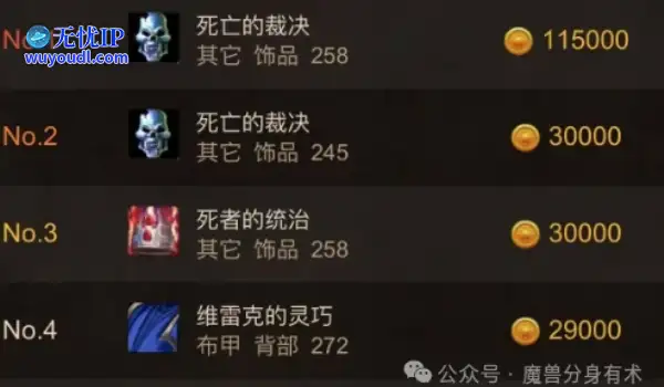魔兽世界下阶段可以白嫖的装备，目前价值30000金