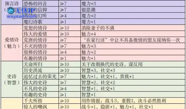 《苏丹的游戏》诗人哈桑诗效果一览 哈桑诗词属性要求说明