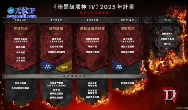 《暗黑破坏神 4》2025 年赛季更新与未来规划揭晓