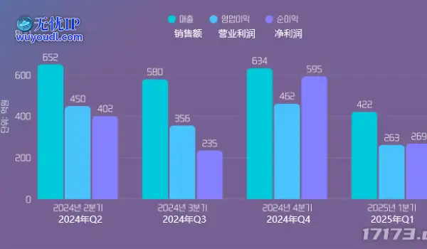 《胜利女神》开发商公开Q1财报：国服22日上线