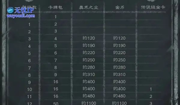 《炉石传说》乱斗卡组推荐！战棋大变天！巨龙流成为酒馆霸主！