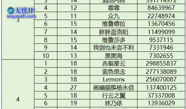 清明世界首领排行（累伤）