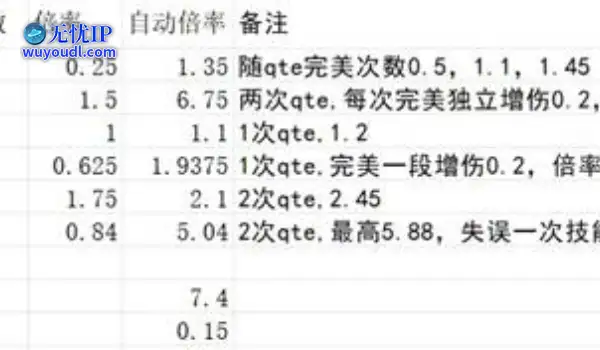 《光与影33号远征队》各角色技能倍率一览